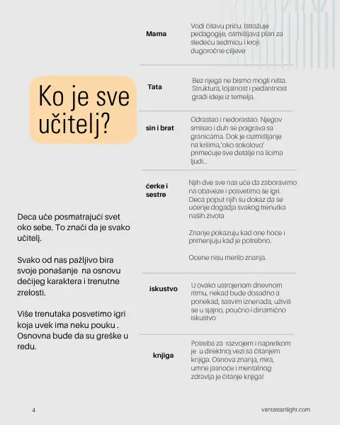 Odgovara se na pitanje ko je učitelj u homeschoolingu